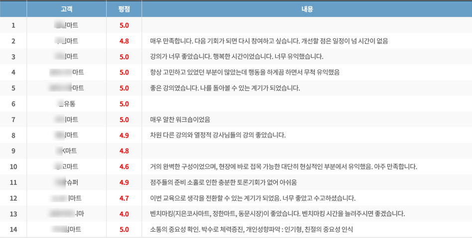 집체 교육 설문지 만족도 조사 결과